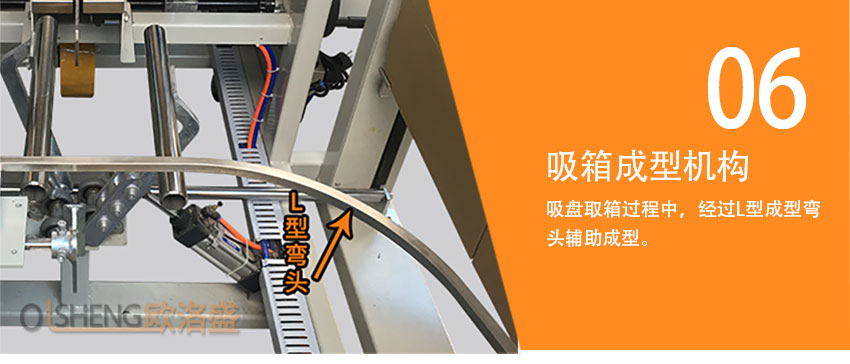 開(kāi)箱機(jī)成型機(jī)構(gòu)